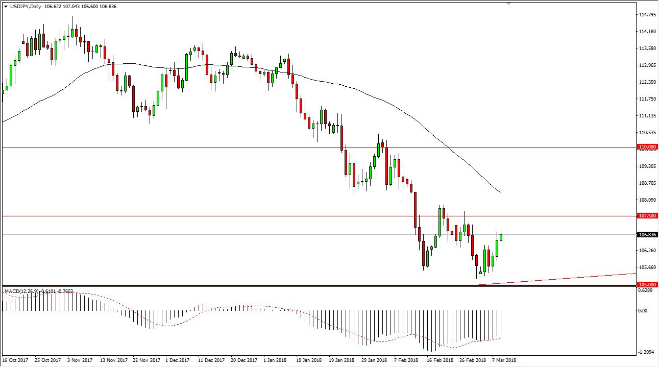 Previsioni USD/JPY Previsioni USD/JPY